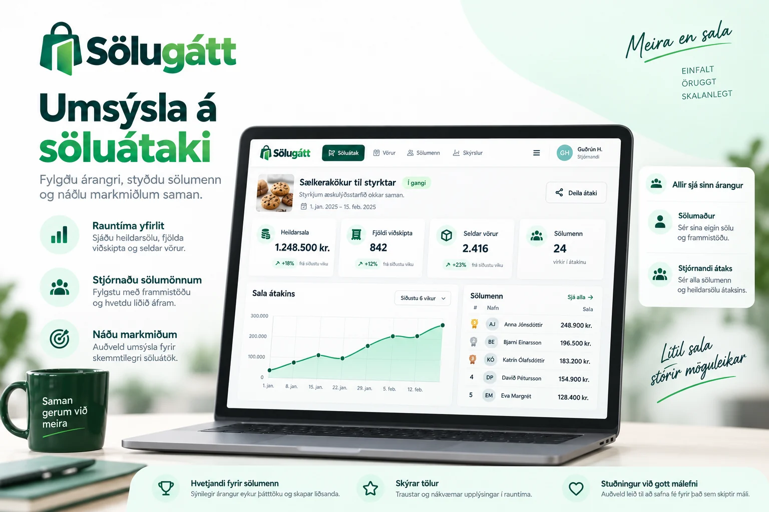 Stjórnendayfirlit fyrir söluátak í Sölugátt